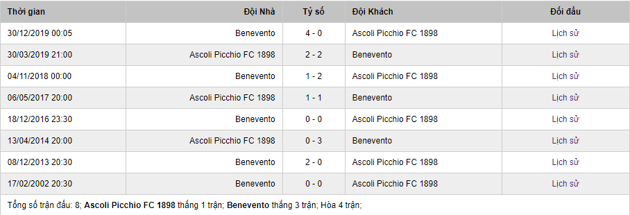 Soi kèo Ascoli vs Benevento, 2h00 ngày 1/8 – Serie B