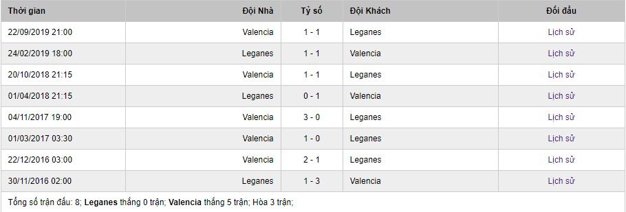 Leganes vs Valencia