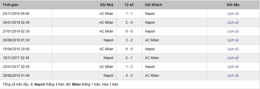 Soi kèo Napoli vs AC Milan, 2h45 ngày 13/7 – Serie A