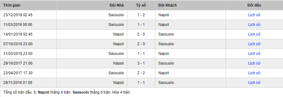 Soi kèo Napoli vs Sassuolo, 2h45 ngày 26/7 – Serie A