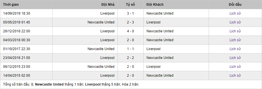 Newcastle vs Liverpool