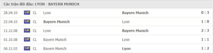 Soi kèo Bayern Munich vs Lyon, 2h00 ngày 20/8 – UEFA Champions League
