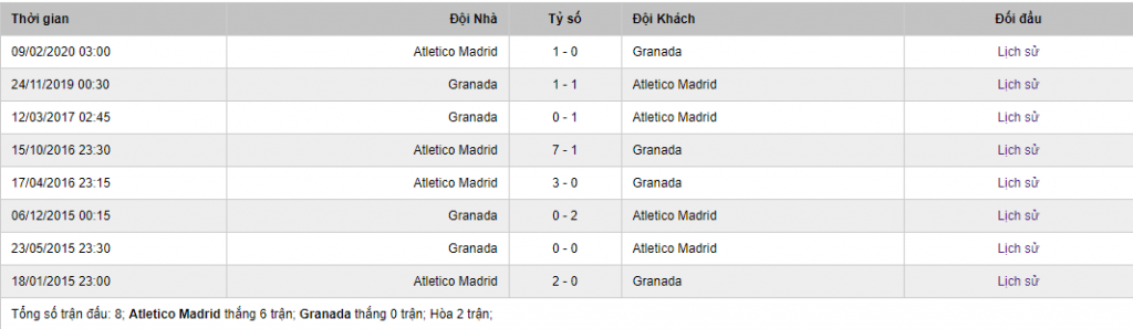 Soi kèo Atletico Madrid vs Granada, 21h00 ngày 27/9 – La Liga