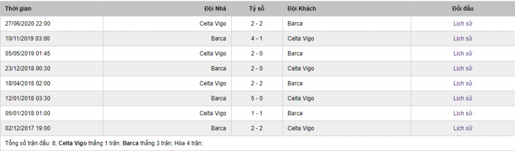 Soi kèo Celta Vigo vs Barca, 2h30 ngày 2/10 – La Liga