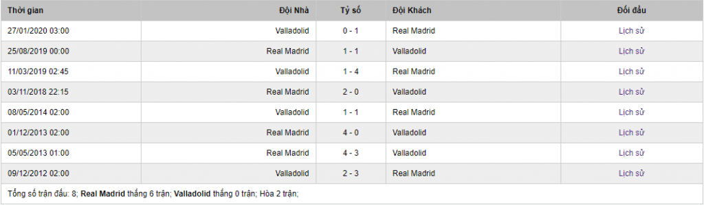 Soi kèo Real Madrid vs Valladolid, 2h30 ngày 1/10 – La Liga