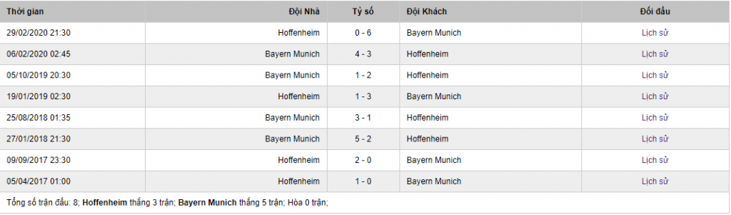 Soi kèo Hoffenheim vs Bayern Munich, 20h30 ngày 27/9 – Bundesliga