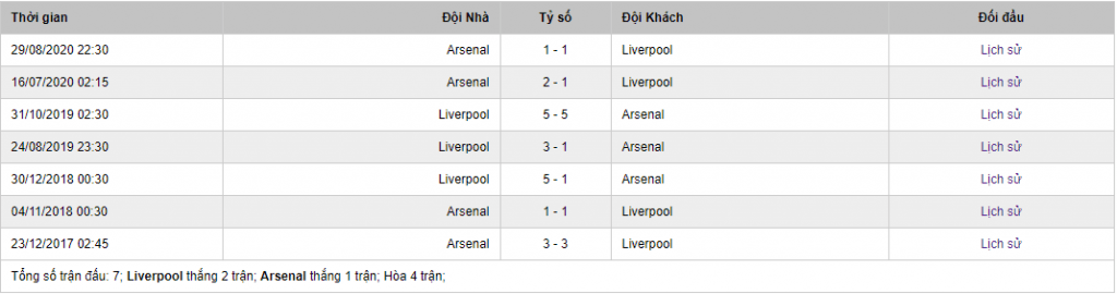 Soi kèo Liverpool vs Arsenal, 2h15 ngày 29/9 – Ngoại hạng Anh