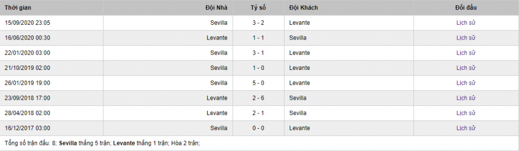 Soi kèo Sevilla vs Levante, 0h00 ngày 2/10 – La Liga