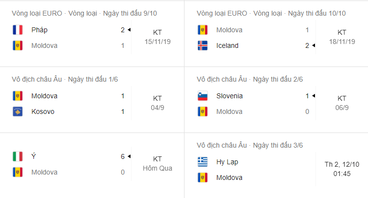 Soi kèo Hy Lạp vs Moldova 1h45 ngày 12/10/2020
