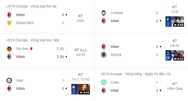 Soi kèo AC Milan vs AS Roma 2h45 ngày 27/10
