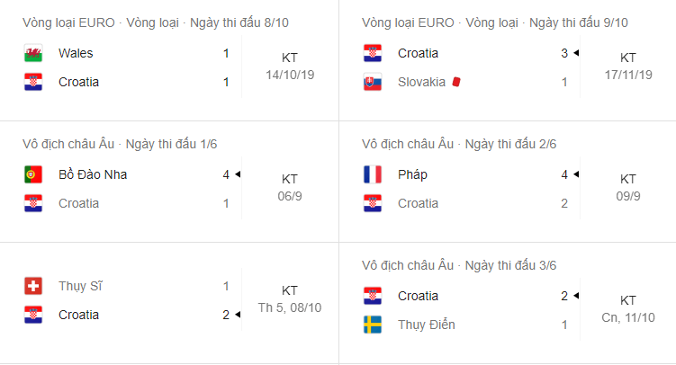 Soi kèo Croatia vs Pháp 1h45 ngày 15/10/2020