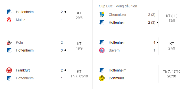 Soi kèo TSG Hoffenheim vs Borussia Dortmund 20h30 ngày 17/10/2020