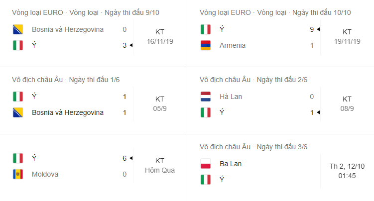 Soi kèo Ba Lan vs Italia 1h45 ngày 12/10/2020