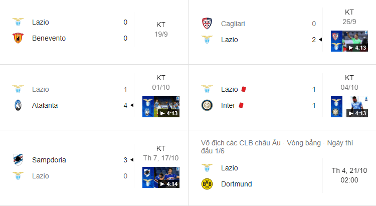 Soi kèo Lazio vs Dortmund 02h00 ngày 21/10