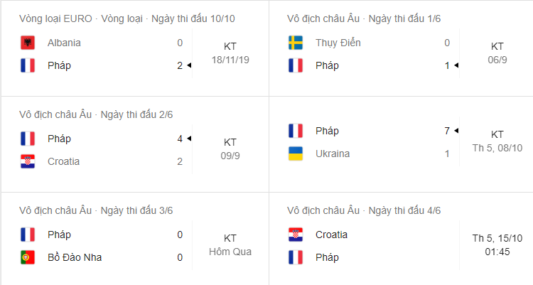 Soi kèo Croatia vs Pháp 1h45 ngày 15/10/2020