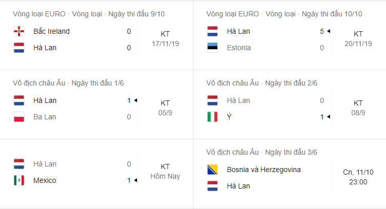 Soi kèo Bosnia vs Hà Lan 23h00 ngày 11/10/2020