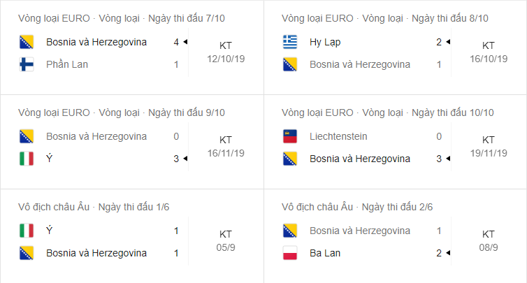 Soi kèo Bosnia vs Hà Lan 23h00 ngày 11/10/2020