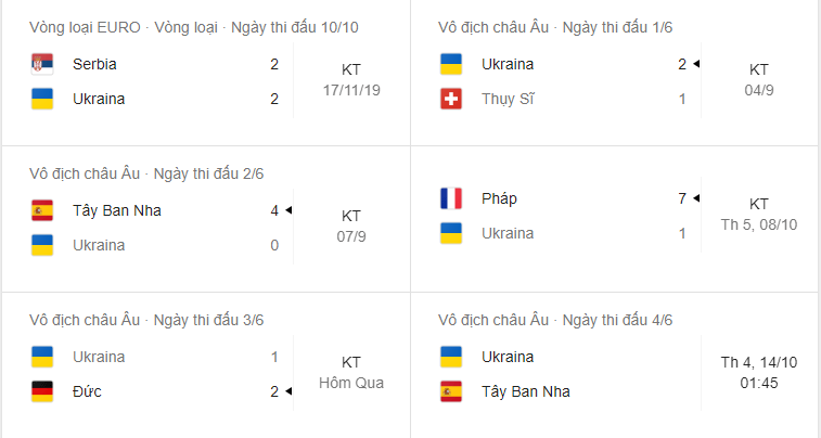 Soi kèo Ukraine vs Tây Ban Nha 1h45 ngày 14/10/2020