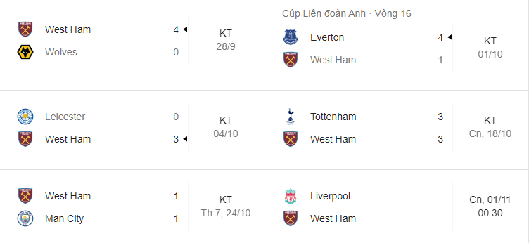 Soi kèo Liverpool vs West Ham 0h30 ngày 1/11