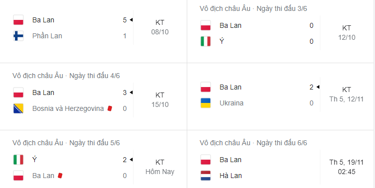 Soi kèo Ba Lan vs Hà Lan 2h45 ngày 19/11 