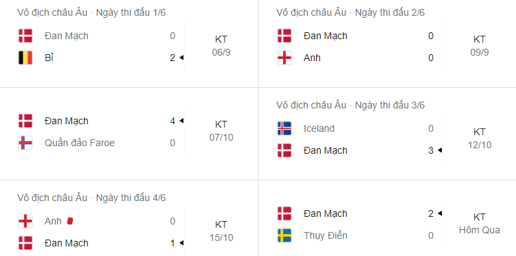 Soi kèo Đan Mạch vs Iceland 2h45 ngày 16/11