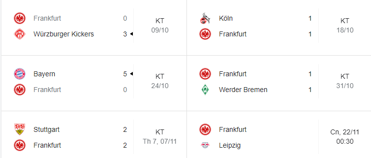 Soi kèo Frankfurt vs Leipzig 0h30 ngày 22/11