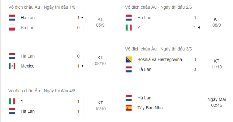 Soi kèo Hà Lan vs Bosnia 0h00 ngày 16/11 