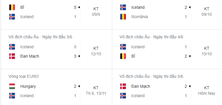Soi kèo Anh vs Iceland, 2h45 ngày 19/11 - UEFA Nations League